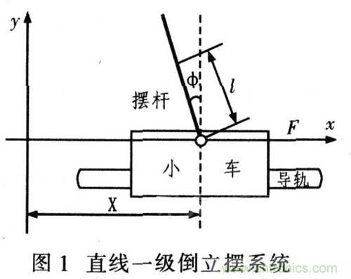 就那么簡單！DIY屬于自己的“賽格威”平衡車