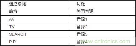 DIY超級(jí)PC遙控器，讓你的電腦更智能