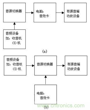 DIY超級(jí)PC遙控器，讓你的電腦更智能