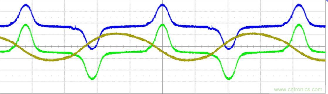 初學者福音！手把手教你測量識別節(jié)能燈波形