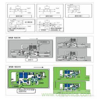圖1：基于基本設(shè)計(jì)原則的布線模式；圖2：升壓電路的PCB設(shè)計(jì)示例。圖3：降壓電路的PCB設(shè)計(jì)示例