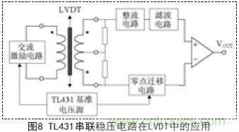 牛人支招！基于TL431的線性精密穩(wěn)壓電源的設(shè)計