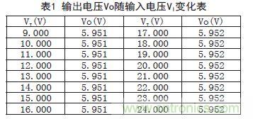 牛人支招！基于TL431的線性精密穩(wěn)壓電源的設(shè)計
