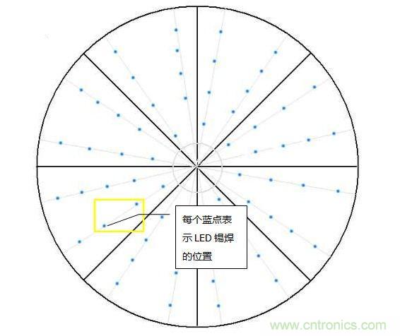 創(chuàng)意DIY！送女朋友的絕妙禮物，LED星光傘！