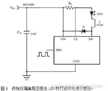 旨在突破！源于TRUEC2技術的高性能LED射燈方案