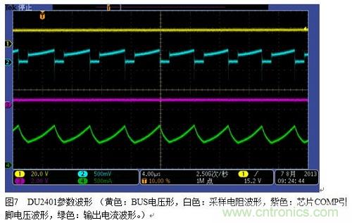 旨在突破！源于TRUEC2技術的高性能LED射燈方案