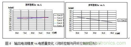 旨在突破！源于TRUEC2技術的高性能LED射燈方案