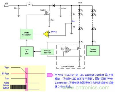 小伙伴們都驚呆了！LED背光驅(qū)動(dòng)小竅門(mén)
