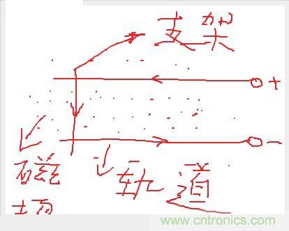 電子軍情發(fā)燒友！航母彈射系統(tǒng)大揭秘！