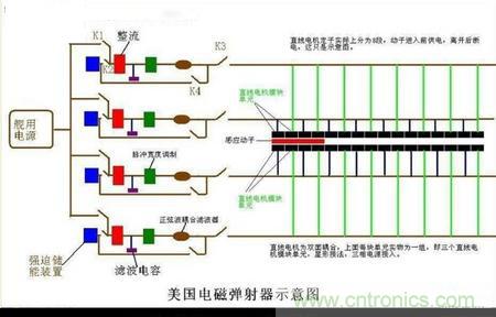 電子軍情發(fā)燒友！航母彈射系統(tǒng)大揭秘！