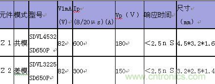 原創(chuàng)精華！“過電壓保護(hù)器件性能比較”與“監(jiān)控系統(tǒng)電源供電雷電防護(hù)方案”