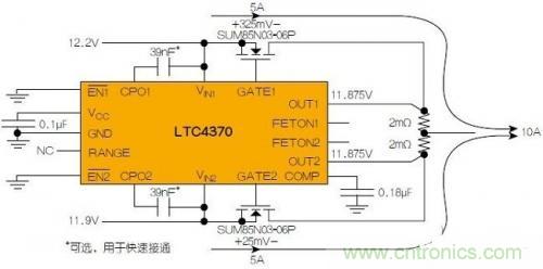 LTC4370在兩個(gè)二極管“或”連接的12V電源之間均衡10A負(fù)載電流。通過調(diào)節(jié)MOSFET壓降來補(bǔ)償電源電壓失配，以實(shí)現(xiàn)均流