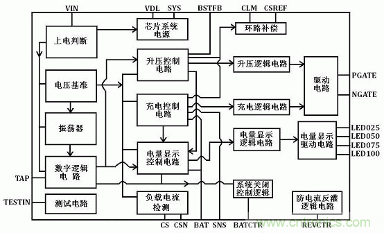 【導(dǎo)讀】移動(dòng)電源現(xiàn)在已經(jīng)成為人手必備的產(chǎn)品，智能機(jī)平板的流行讓電量總是處于一種不夠用的狀態(tài)，移動(dòng)電源也應(yīng)時(shí)而生，不過移動(dòng)電源的問題也越來越多，更新?lián)Q代也就越來越頻繁，如何讓移動(dòng)電源高效率又安全呢？請看本文。