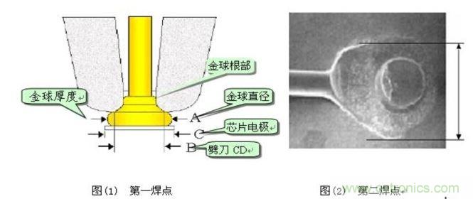 金絲鍵合后第一、第二焊點(diǎn)