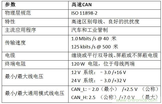  汽車級(jí)瞬態(tài)電壓抑制器，提供專業(yè)級(jí)保護(hù)