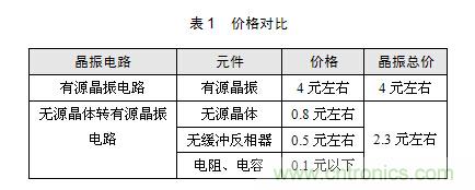 技術(shù)大爆炸：晶體一秒變晶振，成本直降60%