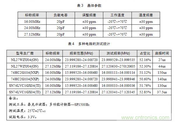 技術(shù)大爆炸：晶體一秒變晶振，成本直降60%