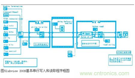 變頻器與結(jié)合工控機(jī)的通訊，監(jiān)視輸出和參數(shù)設(shè)定將不是難題