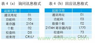 變頻器與結(jié)合工控機(jī)的通訊，監(jiān)視輸出和參數(shù)設(shè)定將不是難題