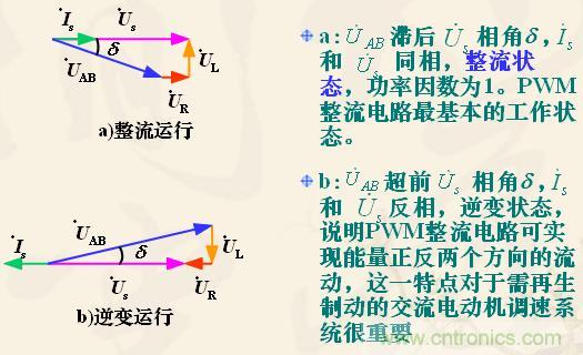 新手福利:單相全橋PWM整流電路設(shè)計(jì)原理