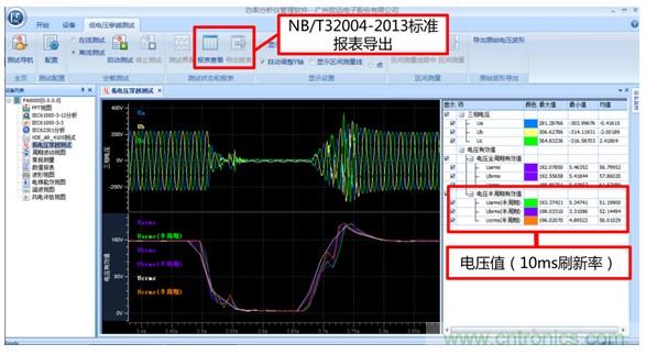 光伏逆變器特有功能測(cè)試，你了解多少？