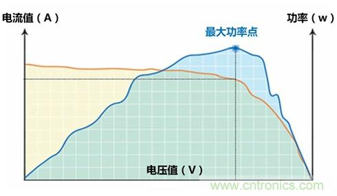 光伏逆變器特有功能測(cè)試，你了解多少？