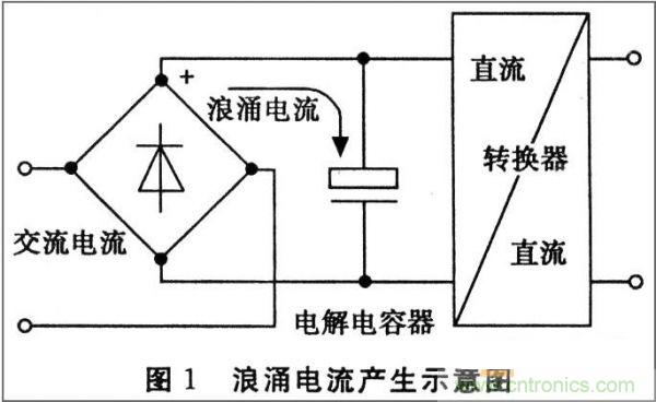 抑制開關(guān)電源浪涌，且看軟啟動(dòng)電路顯神通！