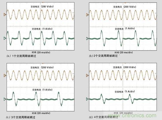 PFC輕負載效率要提高，交流跳轉(zhuǎn)周有妙招 