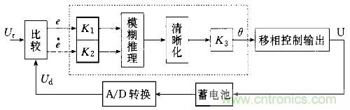 一網(wǎng)打盡！快速充電技術(shù)大集錦