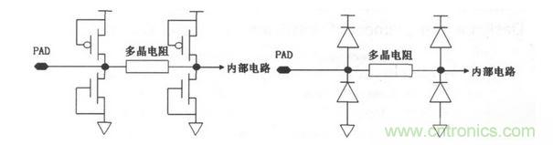 常見ESD的保護(hù)結(jié)構(gòu)和等效電路。