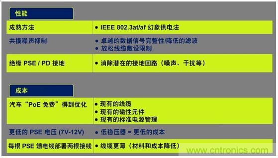 市場分析：有源以太網(wǎng)“走進(jìn)”汽車應(yīng)用，系統(tǒng)成本無增加？
