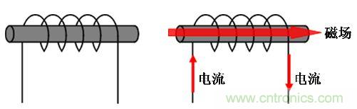 選型必備：淺談電感器是如何工作的？