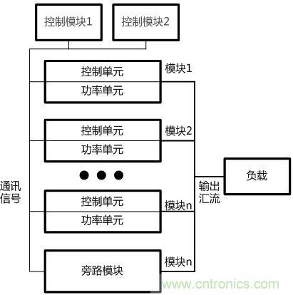 兩種典型模塊化UPS的對比分析，哪個技高一籌？
