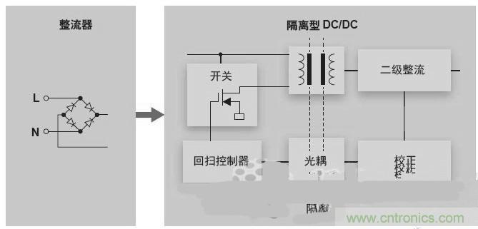 反激LED驅(qū)動(dòng)就真的穩(wěn)定嗎？為什么PFC調(diào)節(jié)效果好？