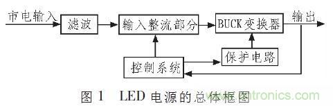 “甩脫”電解電容，優(yōu)化LED驅(qū)動(dòng)電路設(shè)計(jì)