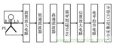 電路簡單的心電采集儀設(shè)計(jì)，家人不再擔(dān)心！