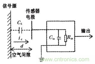 震驚！電壓非接觸式穩(wěn)定測(cè)量的驚天實(shí)現(xiàn)