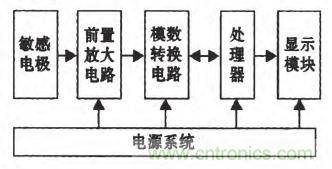 震驚！電壓非接觸式穩(wěn)定測(cè)量的驚天實(shí)現(xiàn)