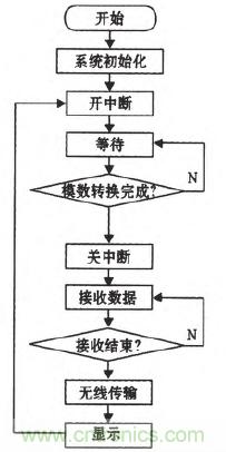 震驚！電壓非接觸式穩(wěn)定測(cè)量的驚天實(shí)現(xiàn)