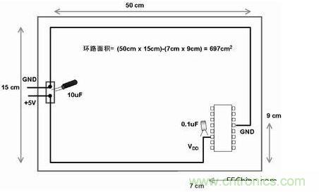 在此電路板上，使用不同的路線來布電源線和地線，由于這種不恰當?shù)呐浜希娐钒宓碾娮釉骷途€路受電磁干擾的可能性比較大