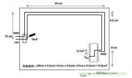 在此單面板中，到電路板上器件的電源線和地線彼此靠近。此電路板中電源線和地線的配合比圖2中恰當。電路板中電子元器件和線路受電磁干擾(EMI)的可能性降低了679/12.8倍或約54倍