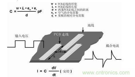 在PCB上布兩條靠近的走線，很容易形成寄生電容。由于這種電容的存在，在一條走線上的快速電壓變化，可在另一條走線上產生電流信號