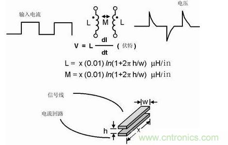如果不注意走線的放置，PCB中的走線可能產生線路感抗和互感。這種寄生電感對于包含數(shù)字開關電路的電路運行是非常有害的