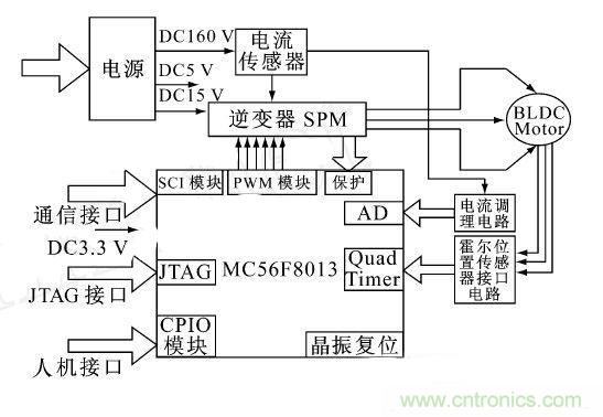 讓無刷直流電機(jī)玩轉(zhuǎn)醫(yī)療器械！手術(shù)電鋸大顯身手