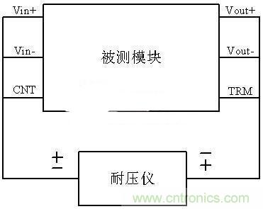 是哪個(gè)缺失的環(huán)節(jié)導(dǎo)致打電話被電死“的慘??？