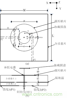 資源共享:用槽和同軸線(xiàn)饋電完美打造三極化共行天線(xiàn)的奧秘