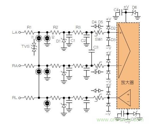 典型ECG前端除顫器保護(hù)電路。LA = 左臂；RA = 右臂；RL = 右腿。
