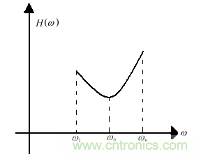 技術攻略：結(jié)構(gòu)緊湊、體積小的均衡器設計