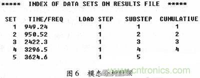 微機(jī)械、雙軸的電容式加速度傳感器的“升級(jí)再造”