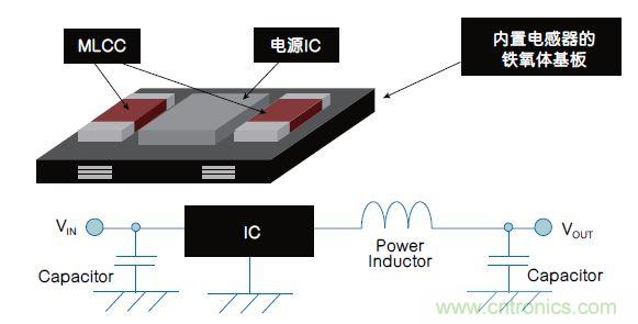 各有千秋！專為可穿戴設(shè)備打造的電源管理解決方案